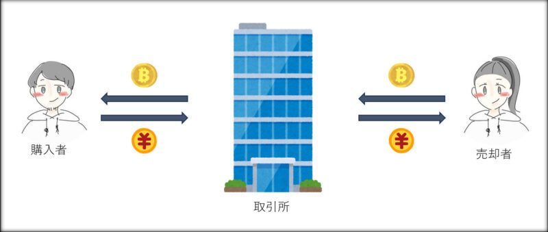取引所