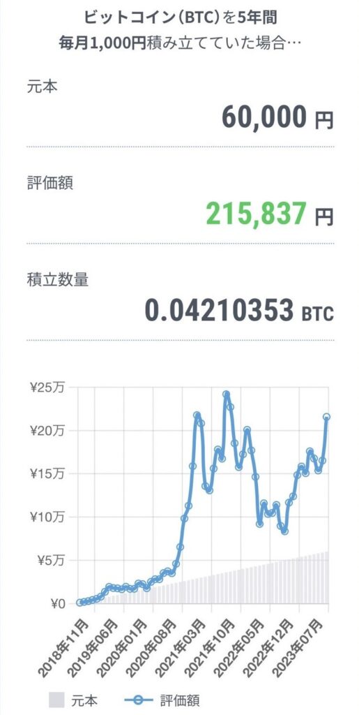 毎月1千円、5年間積立
