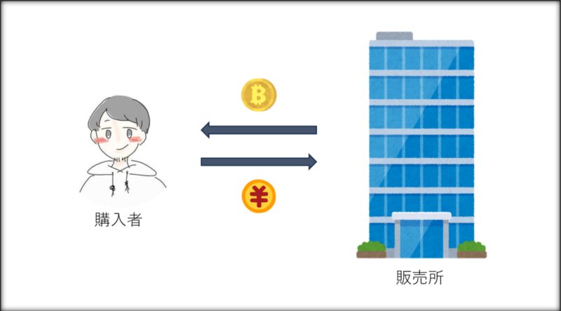 販売所